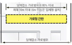 가로형 간판 당해업소 가로범위의 80% 이내 최대 10m이내 (6m 이상은 입체형 설치) 당해업소 가로범위