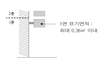 1층 2층 1면 표기 면적 최대 0.36㎡ 이내