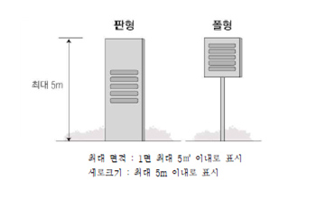 최대 5m 판형 폴형 / 최대 면적 : 1면 최대 5㎡ 이내로 표시 세로크기 : 최대 5m 이내로 표시