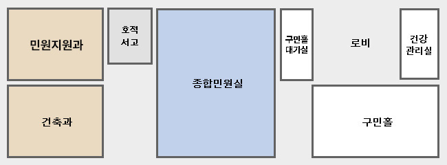 청사 1층 - 민원봉사과, 건축과, 호적서고, 종합민원실, 직원휴게실, 로비, 구민홀(예식장), 건강관리실