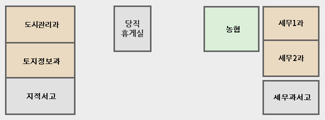 청사 2층 - 도시관리과, 토지정보과, 지적서고, 당직실 기사실, 농협, 세무 1과, 세무 2과, 세무과서고