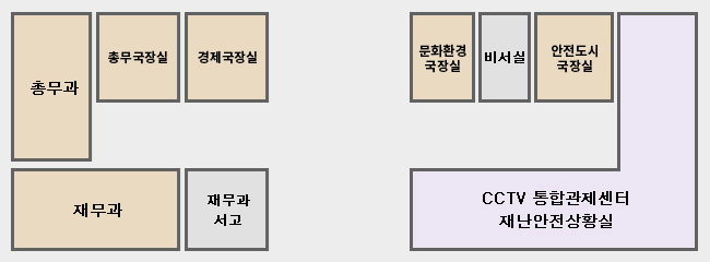 청사 4층 - 총무과, 행정문화 국장실, 비서실, 복지환경국장실, 재무과, 재무과 서고, 경제산업국장실, 비서실, 도시개발국장실, CCTV 통합관제센터 재난안전상황실