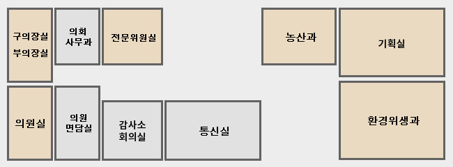 청사 6층 - 구의장실 부의장실, 의회사무과, 전문위원실, 의원실, 의원면담실, 기획감사 소회의실, 통신실, 농산과, 기획감사실, 환경위생과 