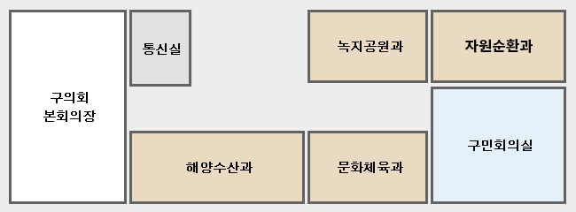 청사 7층 - 구의회 본회의장, 소회의실, 해양수산과, 녹지공원과, 문화체육과, 청소행정과, 구민회의실