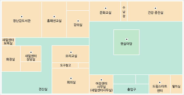 여성센터 시설안내- 장난감도서관, 홈패션교실, 강의실, 문화교실, 수납장, 건강 증진실, 화장실, 창고, 요리교실, 도구창고, 햇살마당, 전살실, 회의실, 여성단체 사물실, 출입구, 드림스타트센터, 탈의실